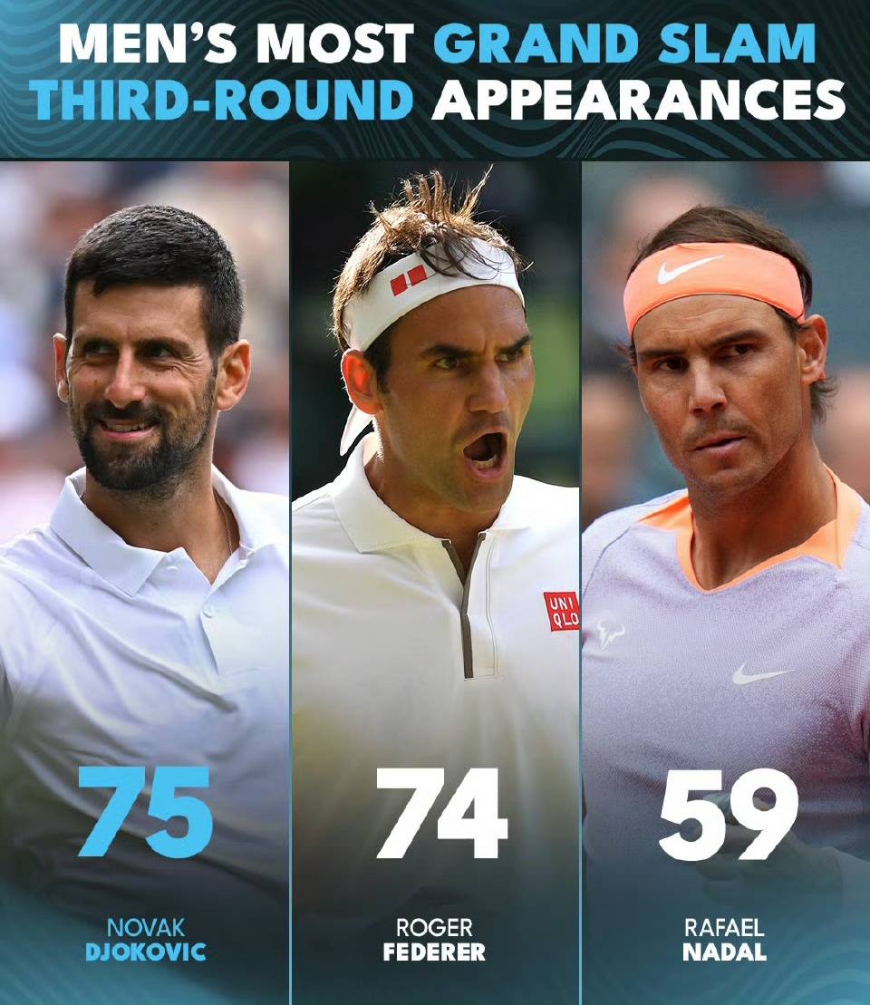 雷速体育中国包含费德勒连续三场比赛得分超过战术调整，利物浦挑战极限！的词条